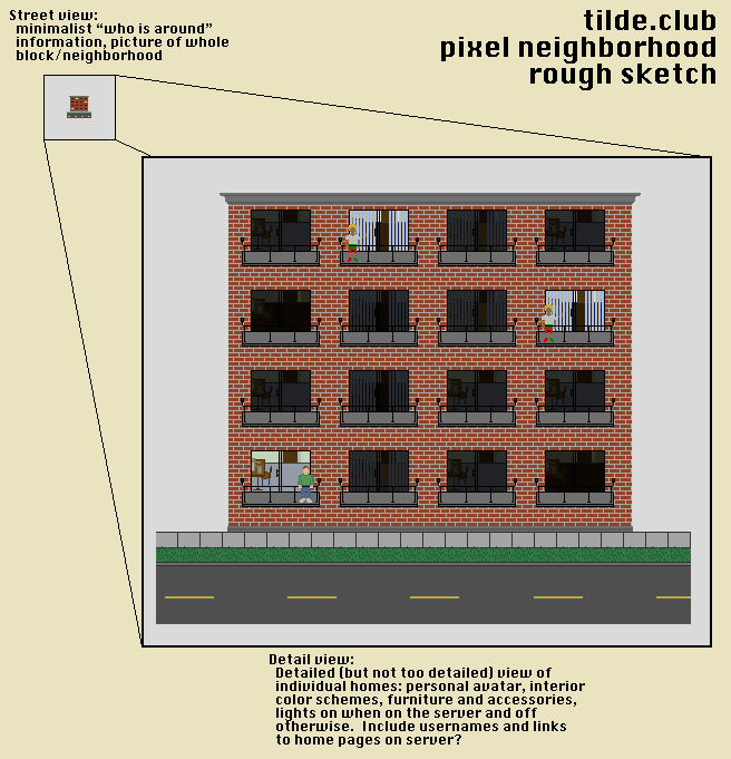 pixel neighborhood sketch